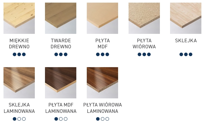 Materiały do frezów spiralnych