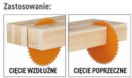 zastosowanie do pił CMT