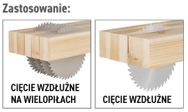 zastosowanie do pił CMT
