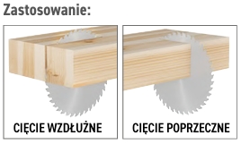 zastosowanie do pił CMT