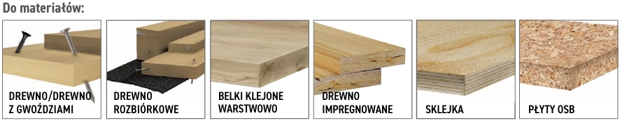 Materiały do pił CMT