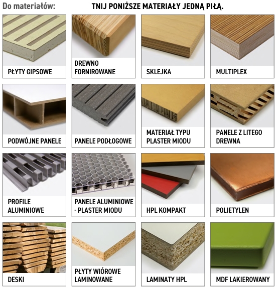 materiały do pił CMT 235