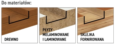 Materiały do pił 230 CMT