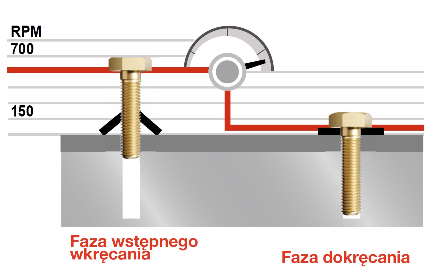 Programowalna prędkość obrotowa