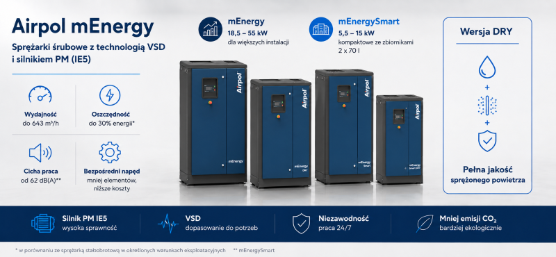 Airpol mEnergy &ndash; kiedy sprężarka zaczyna pracować dla zakładu, a nie odwrotnie