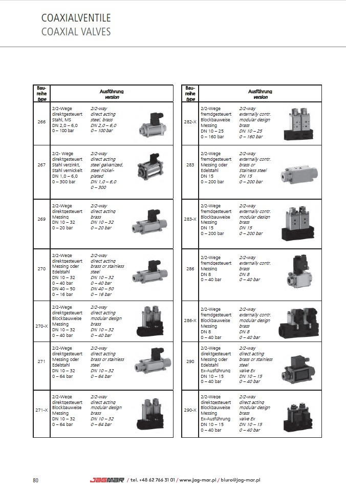 Zawory wsp&oacute;łosiowe RQS
